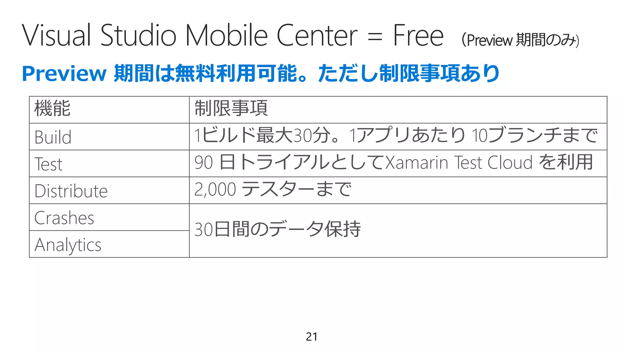 Visual Studio Mobile Center = Free （Preview 期間のみ)
21
機能 制限事項
Build 1ビルド最大30分。1アプリあたり 10ブランチまで
Test 90 日トライアルとしてXamarin Test Cloud を利用
Distribute 2,000 テスターまで
Crashes
30日間のデータ保持
Analytics
 