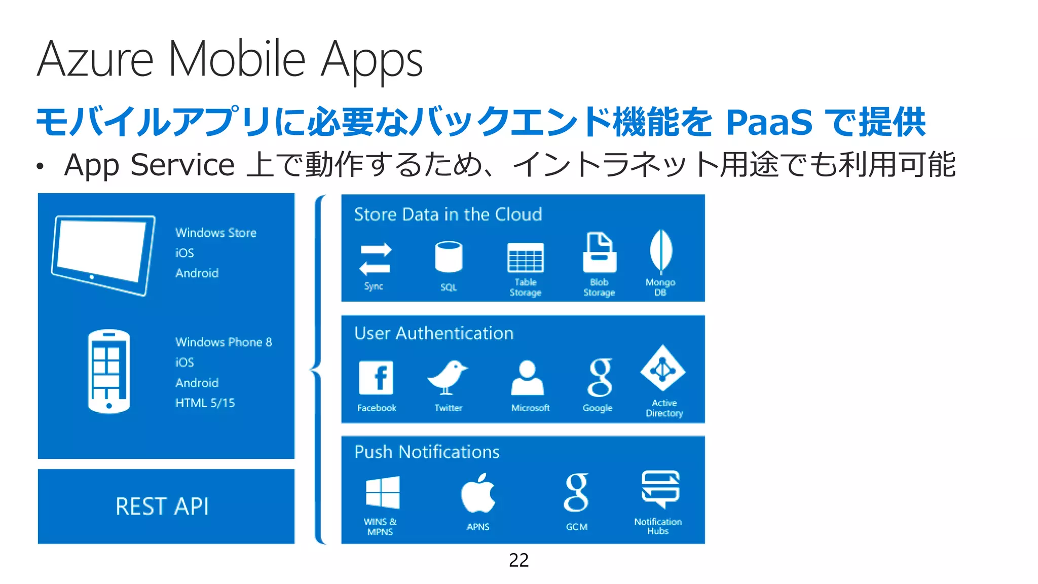 Azure Mobile Apps
22
• App Service 上で動作するため、イントラネット用途でも利用可能
 