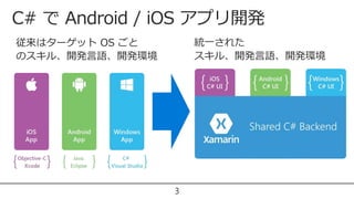 C# で Android / iOS アプリ開発
従来はターゲット OS ごと
のスキル、開発言語、開発環境
3
統一された
スキル、開発言語、開発環境
 