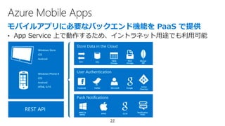 Azure Mobile Apps
22
• App Service 上で動作するため、イントラネット用途でも利用可能
 