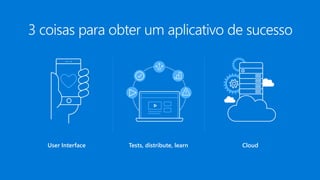 3 coisas para obter um aplicativo de sucesso
CloudTests, distribute, learnUser Interface
 