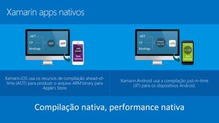 Xamarin apps nativos
Compilação nativa, performance nativa
Xamarin.iOS usa os recursos de compilação ahead-of-
time (AOT) para produzir o arquivo ARM binary para
Apple’s Store
Xamarin.Android usa a compilação just-in-time
(JIT) para os dispositivos Android.
 