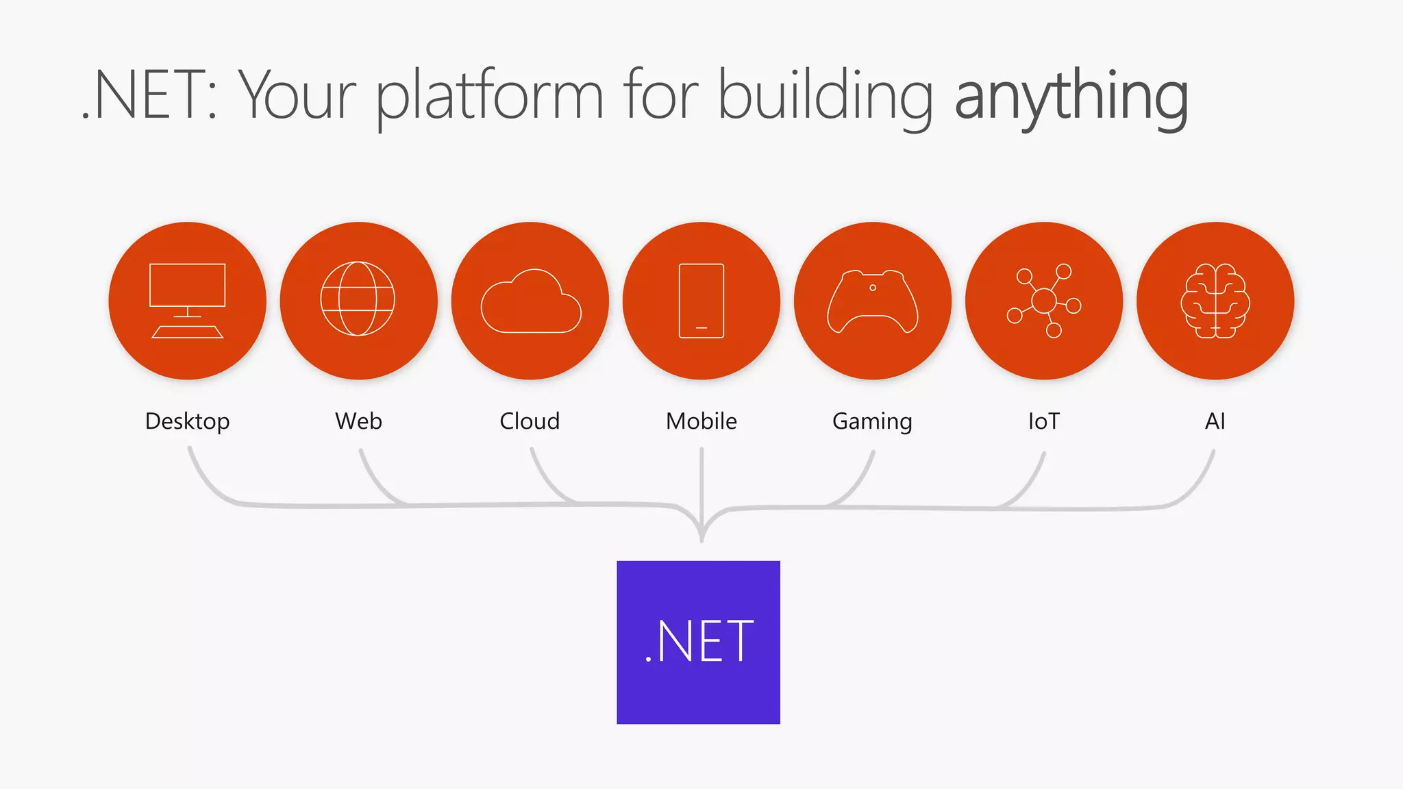 .NET
 