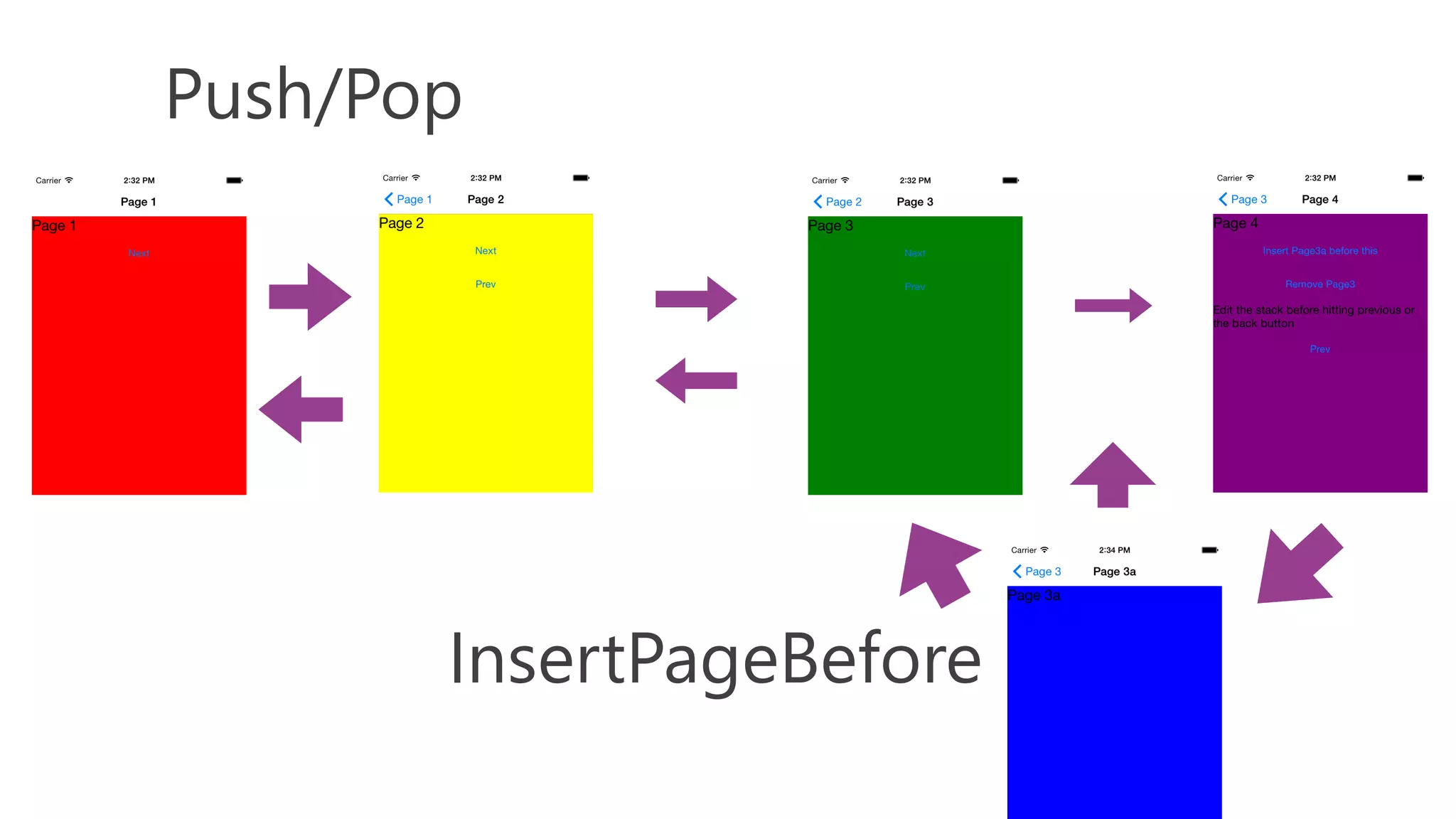 InsertPageBefore
Push/Pop
 