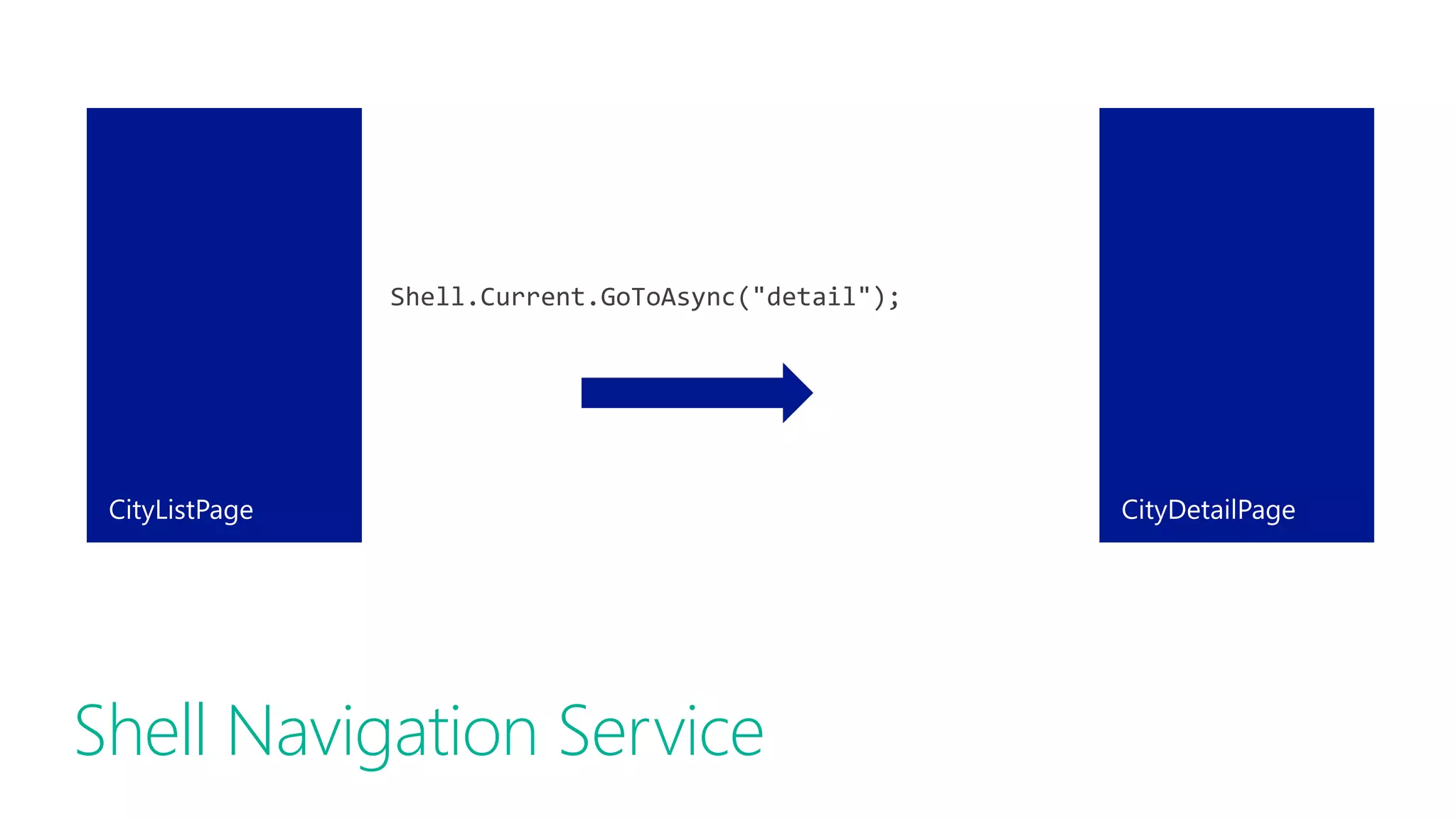 Shell Navigation Service
Shell.Current.GoToAsync("detail");
 