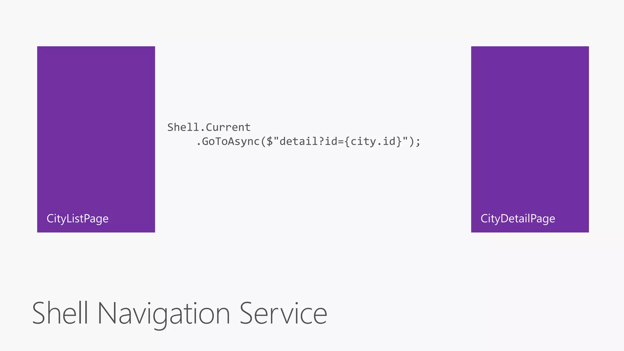 Shell Navigation Service
Shell.Current
.GoToAsync($"detail?id={city.id}");
 