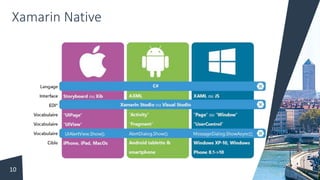 Xamarin Native
10
 