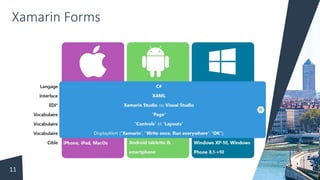 Xamarin Forms
11
 