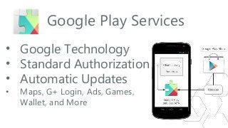 Google Play Services
• Google Technology
• Standard Authorization
• Automatic Updates
•

Maps, G+ Login, Ads, Games,
Wallet, and More

 