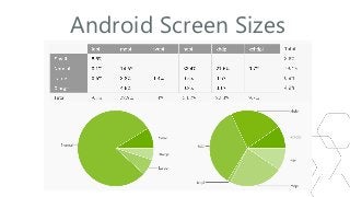 Android Screen Sizes

 