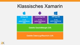 Klassisches Xamarin
 