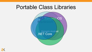 Portable Class Libraries
.NET
Framework
Xamarin.iOS
Xamarin.Android
.NET Core
 