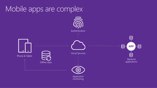 Mobile apps are complex
Authentication
Cloud Services
Offline data
Phone & Tablet
Application
monitoring
Backend
applications
APP
 