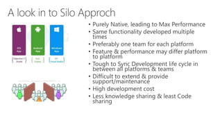 • Purely Native, leading to Max Performance
• Same functionality developed multiple
times
• Preferably one team for each platform
• Feature & performance may differ platform
to platform
• Tough to Sync Development life cycle in
between all platforms & teams
• Difficult to extend & provide
support/maintenance
• High development cost
• Less knowledge sharing & least Code
sharing
 