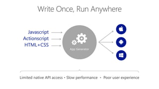 App Generator
Javascript
Actionscript
HTML+CSS
Limited native API access • Slow performance • Poor user experience
 