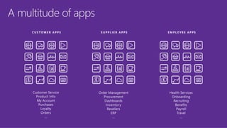 A multitude of apps
 