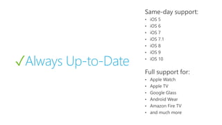 ✓Always Up-to-Date
•
•
•
•
•
•
•
•
•
•
•
•
•
 