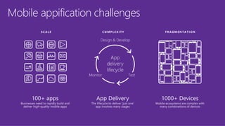 Mobile appification challenges
 