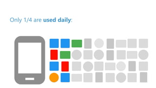 Only 1/4 are used daily:
 