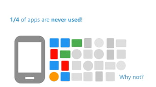 1/4 of apps are never used!
Why not?
 