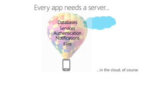 Databases
Services
Authentication
Notifications
Files
 