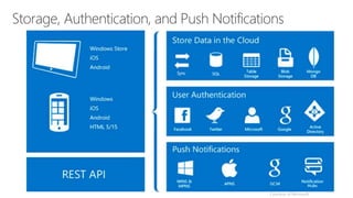 Courtesy of Microsoft
 