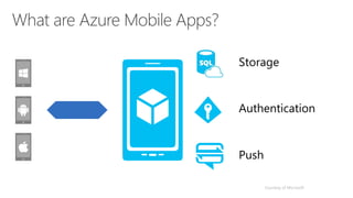 Storage
Authentication
Push
Courtesy of Microsoft
 