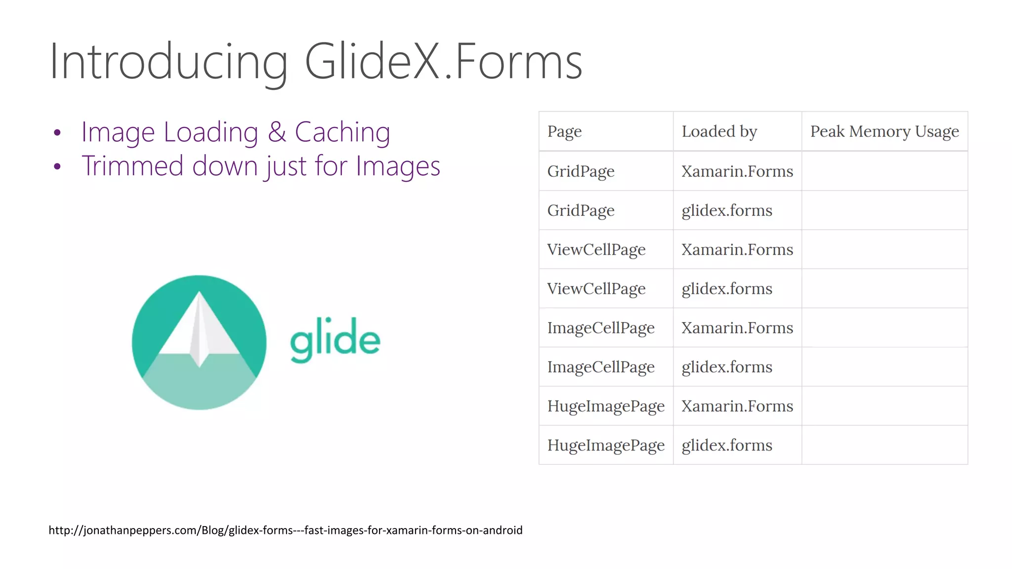 • Image Loading & Caching • Trimmed down just for Images Introducing GlideX.Forms http://jonathanpeppers.com/Blog/glidex-forms---fast-images-for-xamarin-forms-on-android 
