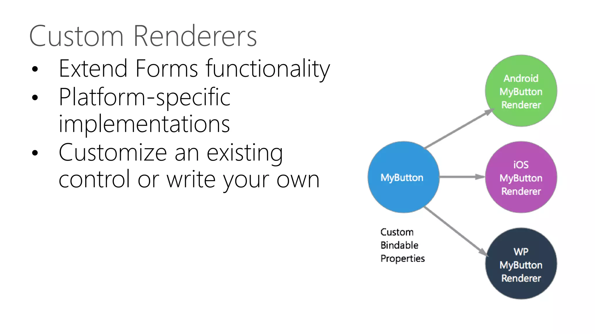 • Extend Forms functionality • Platform-specific implementations • Customize an existing control or write your own Custom Renderers 