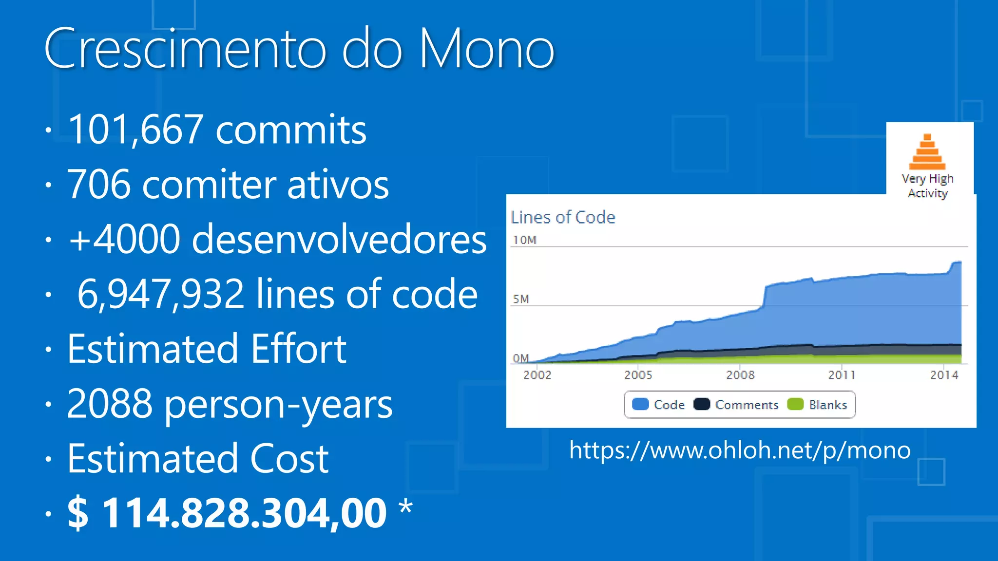 https://www.ohloh.net/p/mono
 