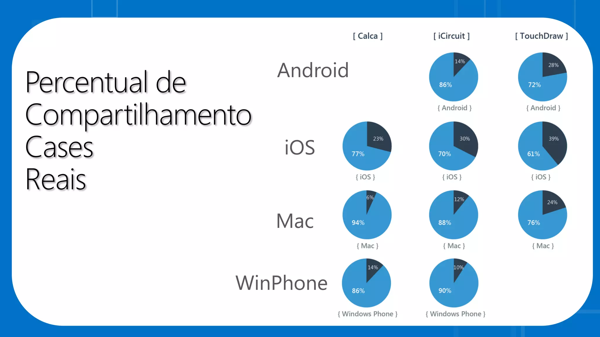 Android
iOS
Mac
WinPhone
 