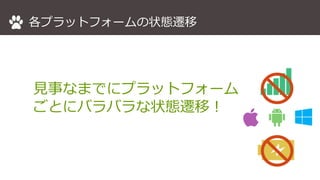 各プラットフォームの状態遷移
見事なまでにプラットフォーム
ごとにバラバラな状態遷移！
 