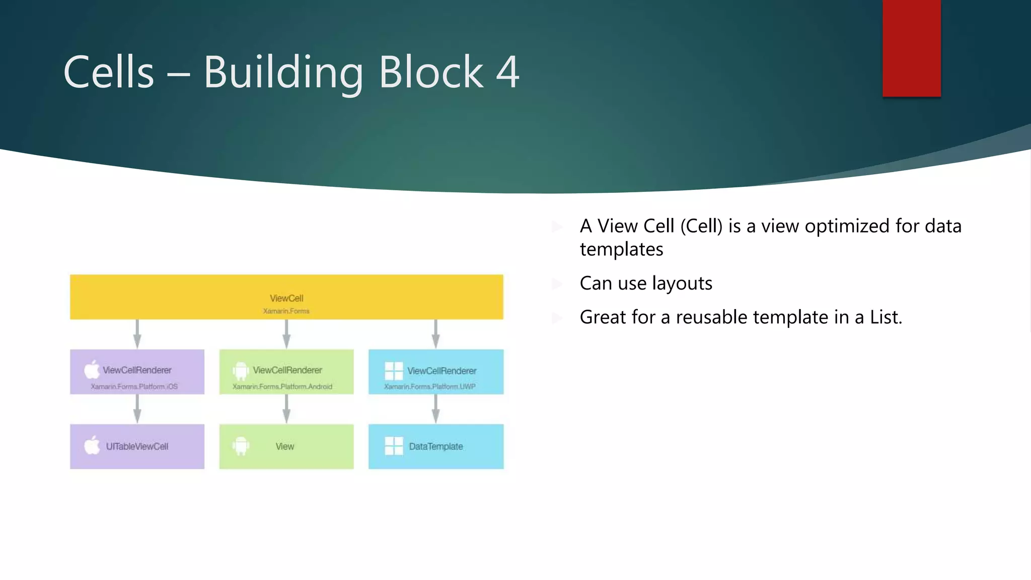 Cells – Building Block 4
 A View Cell (Cell) is a view optimized for data
templates
 Can use layouts
 Great for a reusable template in a List.
 