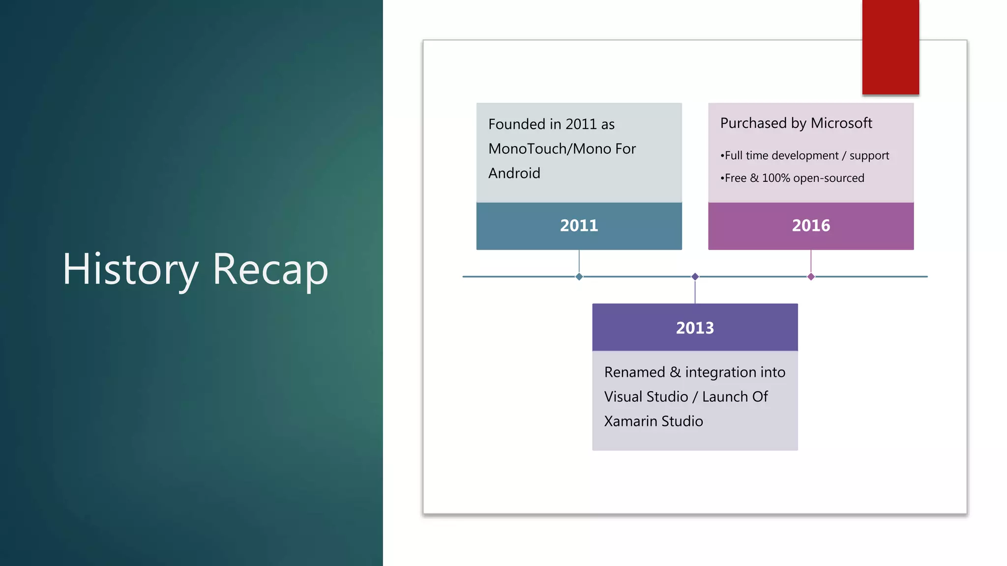 History Recap
2011
Founded in 2011 as
MonoTouch/Mono For
Android
2013
Renamed & integration into
Visual Studio / Launch Of
Xamarin Studio
2016
Purchased by Microsoft
•Full time development / support
•Free & 100% open-sourced
 