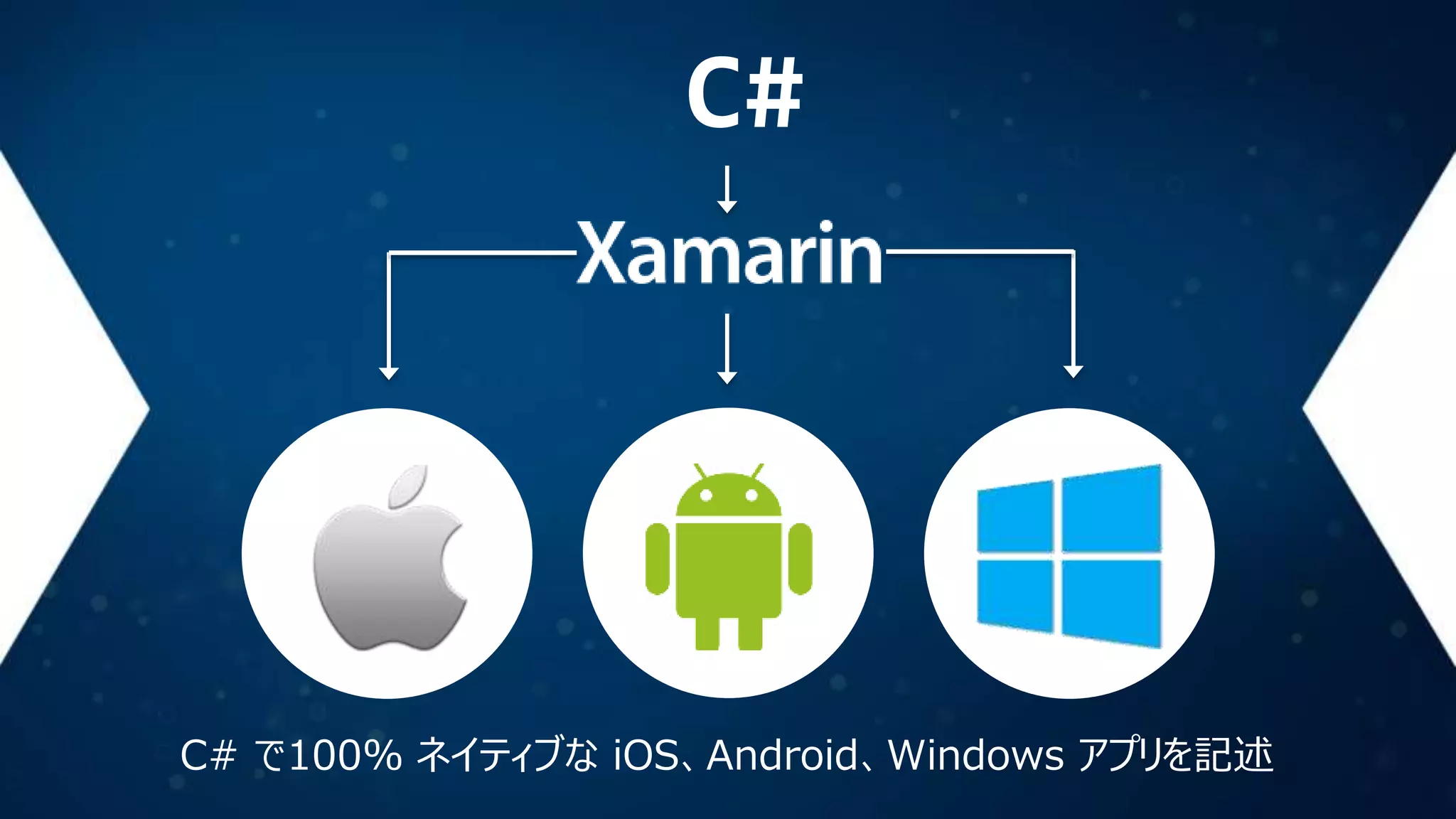 C#

C# で100% ネイティブな iOS、Android、Windows アプリを記述

 