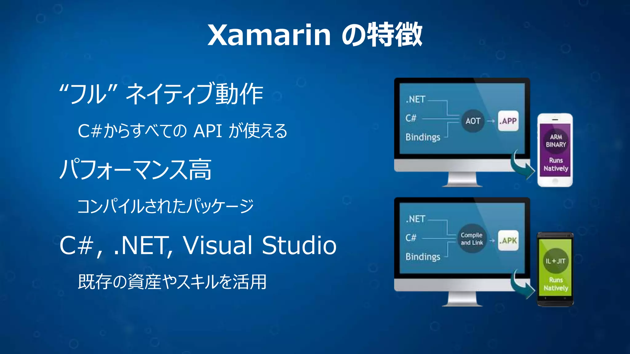 Xamarin の特徴
“フル” ネイティブ動作
C#からすべての API が使える
パフォーマンス高
コンパイルされたパッケージ
C#, .NET, Visual Studio
既存の資産やスキルを活用
 