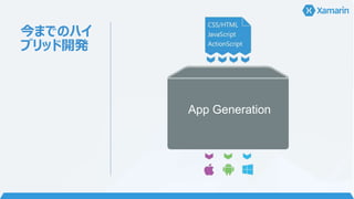 今までのハイ
ブリッド開発
App Generation
 