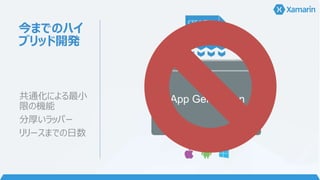 今までのハイ
ブリッド開発
共通化による最小
限の機能
分厚いラッパー
リリースまでの日数
App Generation
 