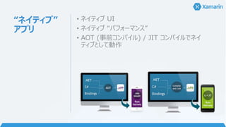 “ネイティブ”
アプリ
• ネイティブ UI
• ネイティブ “パフォーマンス”
• AOT (事前コンパイル) / JIT コンパイルでネイ
ティブとして動作
 