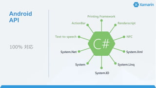 Android
API
100% 対応
 