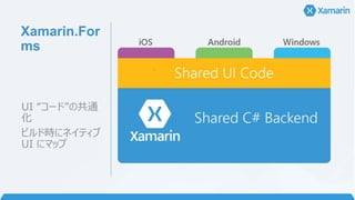 Xamarin.For
ms
UI “コード”の共通
化
ビルド時にネイティブ
UI にマップ
 