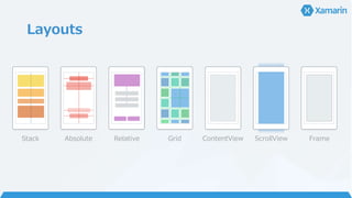 Layouts
Stack Absolute Relative Grid ContentView ScrollView Frame
 