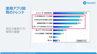 業務アプリ開
発のトレンド
現在の業務アプリ
開発の課題
http://www.atmarkit.co.jp/ait/articles/1404/21/news013.html
 