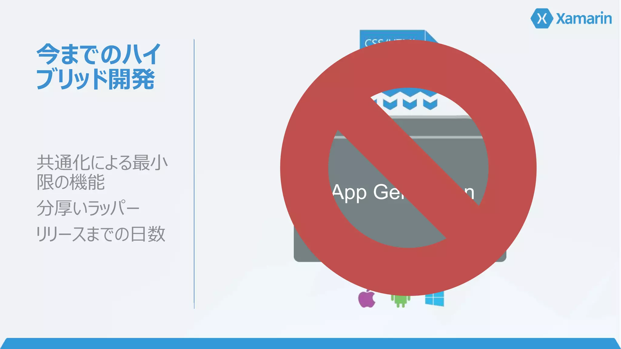 今までのハイ 
ブリッド開発 
共通化による最小 
限の機能 
分厚いラッパー 
リリースまでの日数 
App Generation 
 