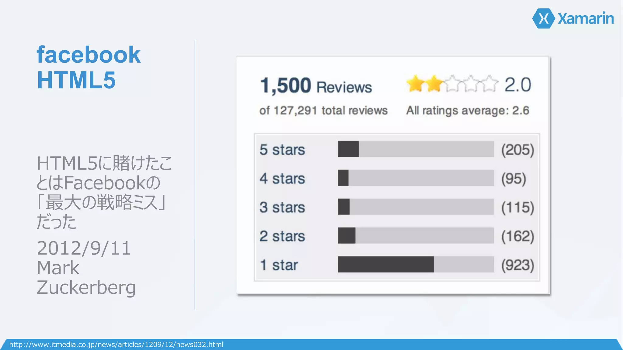 facebook 
HTML5 
HTML5に賭けたこ 
とはFacebookの 
「最大の戦略ミス」 
だった 
2012/9/11 
Mark 
Zuckerberg 
http://www.itmedia.co.jp/news/articles/1209/12/news032.html 
 