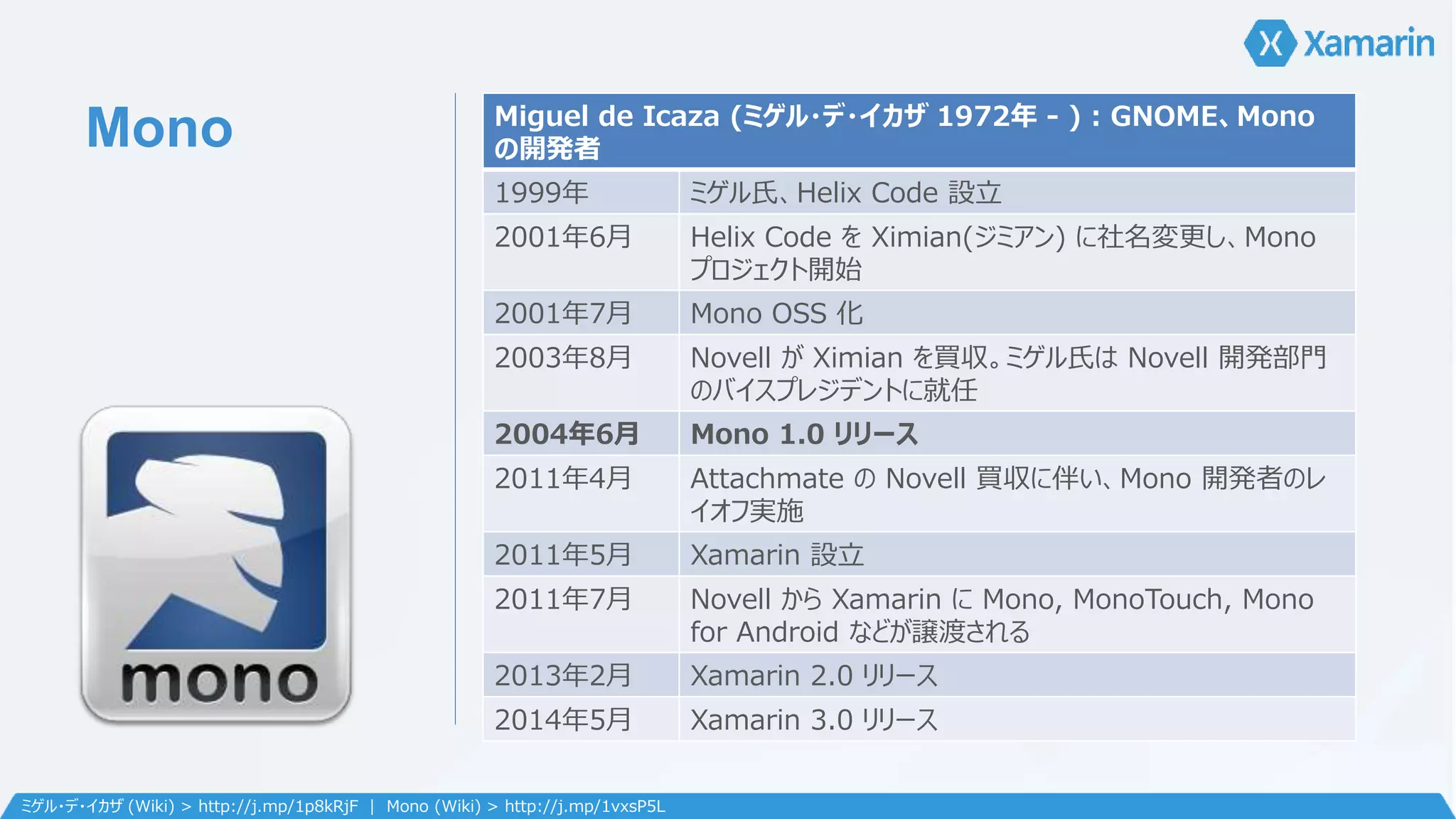 Mono Miguel de Icaza (ミゲル・デ・イカザ1972年- ) : GNOME、Mono 
の開発者 
1999年ミゲル氏、Helix Code 設立 
2001年6月Helix Code をXimian(ジミアン) に社名変更し、Mono 
プロジェクト開始 
2001年7月Mono OSS 化 
2003年8月Novell がXimian を買収。ミゲル氏はNovell 開発部門 
のバイスプレジデントに就任 
2004年6月Mono 1.0 リリース 
2011年4月Attachmate のNovell 買収に伴い、Mono 開発者のレ 
イオフ実施 
2011年5月Xamarin 設立 
2011年7月Novell からXamarin にMono, MonoTouch, Mono 
for Android などが譲渡される 
2013年2月Xamarin 2.0 リリース 
2014年5月Xamarin 3.0 リリース 
ミゲル・デ・イカザ(Wiki) > http://j.mp/1p8kRjF | Mono (Wiki) > http://j.mp/1vxsP5L 
 