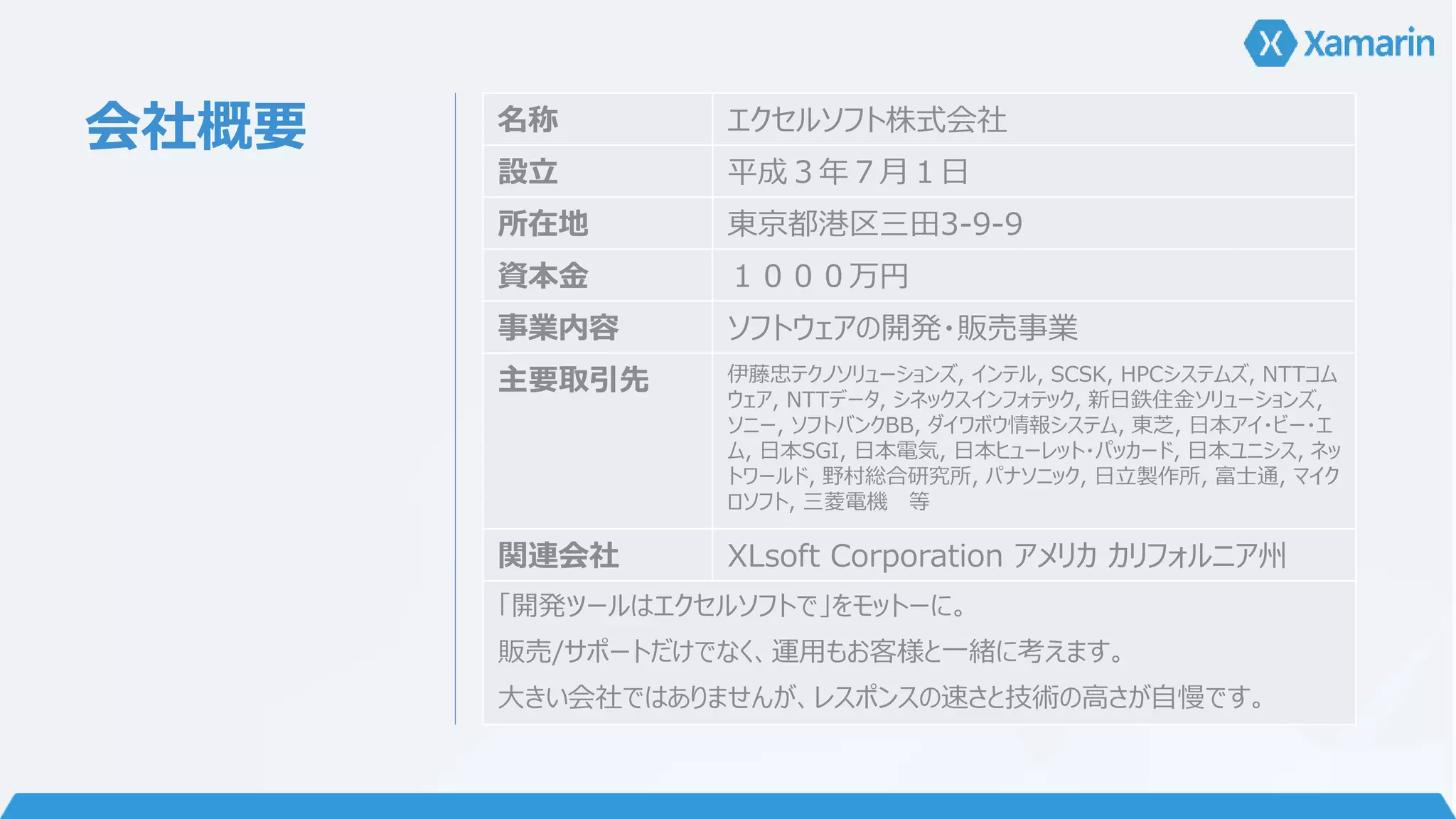 会社概要名称エクセルソフト株式会社 
設立平成３年７月１日 
所在地東京都港区三田3-9-9 
資本金１０００万円 
事業内容ソフトウェアの開発・販売事業 
主要取引先伊藤忠テクノソリューションズ, インテル, SCSK, HPCシステムズ, NTTコム 
ウェア, NTTデータ, シネックスインフォテック, 新日鉄住金ソリューションズ, 
ソニー, ソフトバンクBB, ダイワボウ情報システム, 東芝, 日本アイ・ビー・エ 
ム, 日本SGI, 日本電気, 日本ヒューレット・パッカード, 日本ユニシス, ネッ 
トワールド, 野村総合研究所, パナソニック, 日立製作所, 富士通, マイク 
ロソフト, 三菱電機等 
関連会社XLsoft Corporation アメリカカリフォルニア州 
「開発ツールはエクセルソフトで」をモットーに。 
販売/サポートだけでなく、運用もお客様と一緒に考えます。 
大きい会社ではありませんが、レスポンスの速さと技術の高さが自慢です。 
 