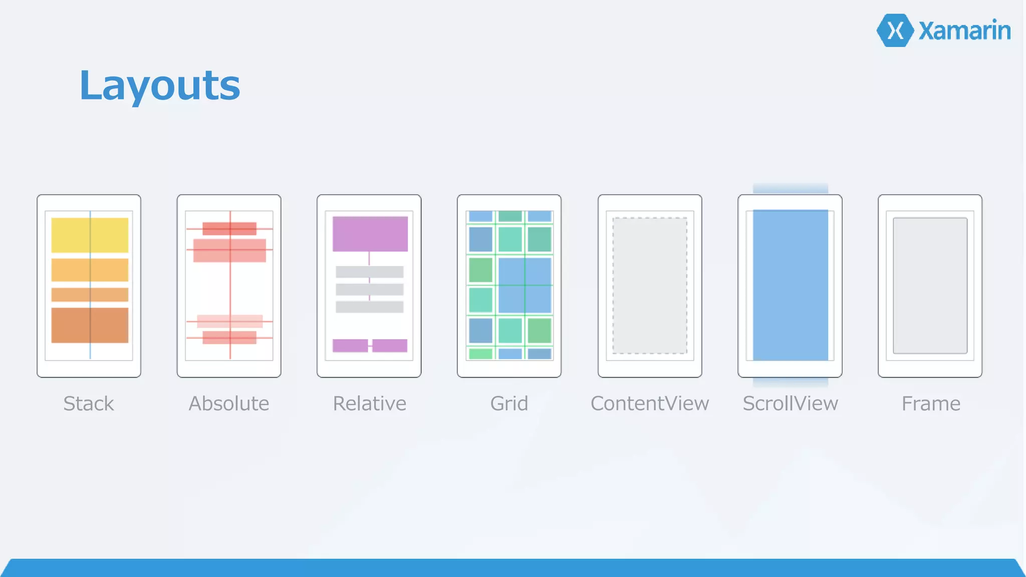 Layouts 
Stack Absolute Relative Grid ContentView ScrollView Frame 
 