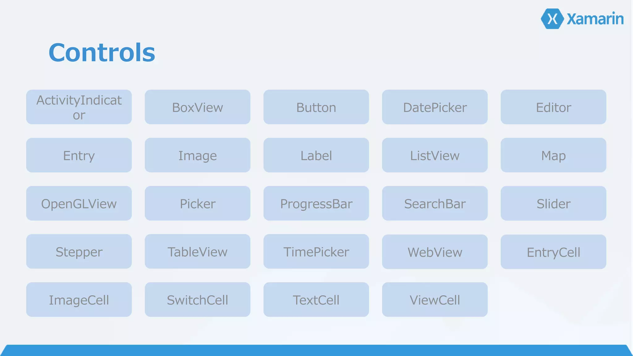 Controls 
ActivityIndicat 
or 
BoxView Button DatePicker Editor 
Entry Image Label ListView Map 
OpenGLView Picker ProgressBar SearchBar Slider 
Stepper TableView TimePicker WebView EntryCell 
ImageCell SwitchCell TextCell ViewCell 
 