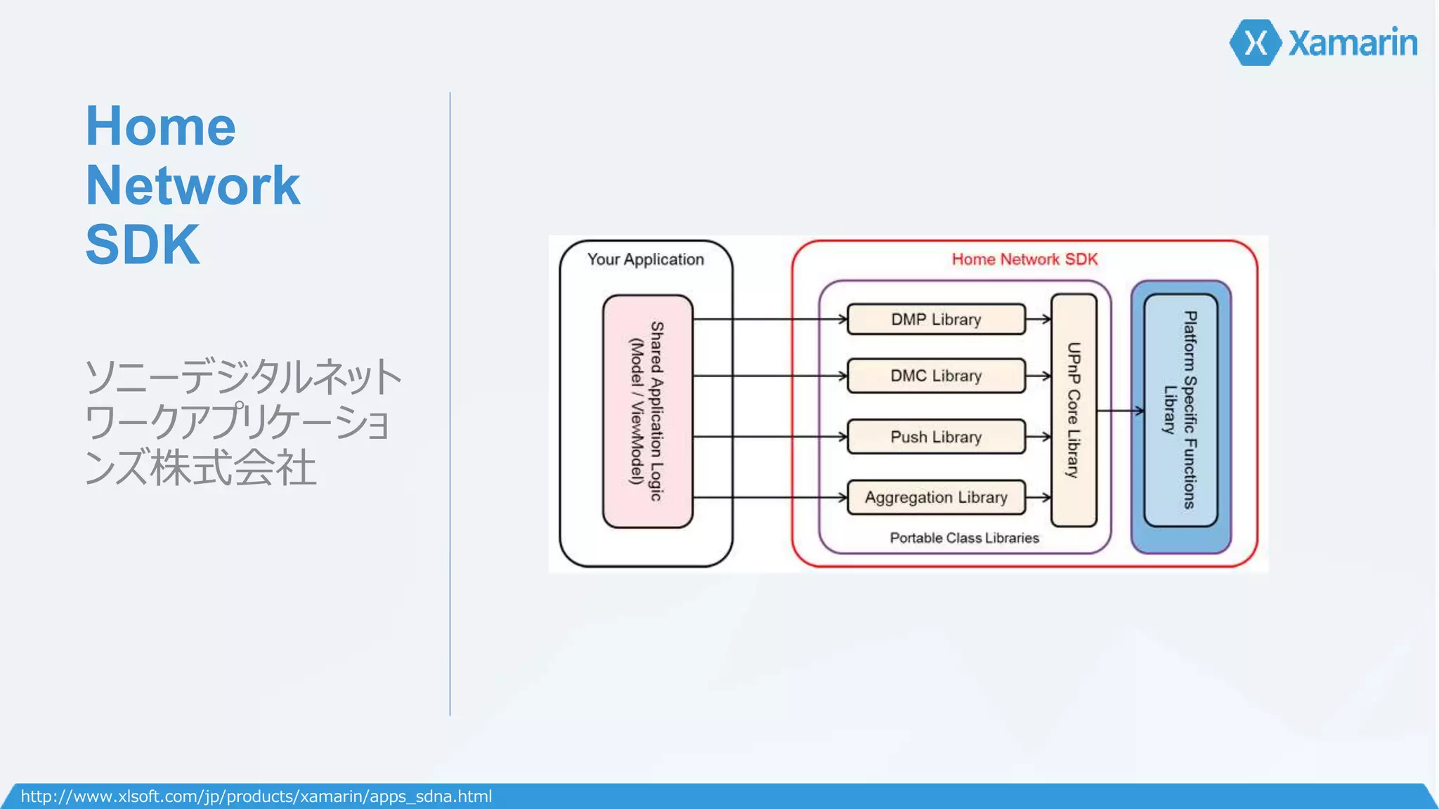 Home 
Network 
SDK 
ソニーデジタルネット 
ワークアプリケーショ 
ンズ株式会社 
http://www.xlsoft.com/jp/products/xamarin/apps_sdna.html 
 